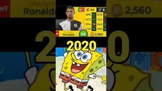 CRISTIANO RONALDO 2024-2017 DLS #shorts #cr7 #cristianoronaldo #dls #dls23