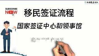 通过国家签证中心和广州领事馆的移民申请的大概流程是什么？在美国的公民或绿卡持有者，如何申请在中国的已婚配偶和孩子呢#DS260#DS-260#CR1#新移民资讯社(不是K1，不是K3签证)