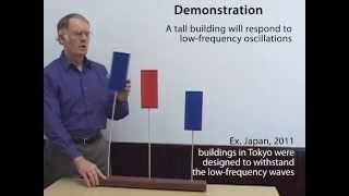 BOSS model of building resonance. Why do buildings fall in earthquakes?