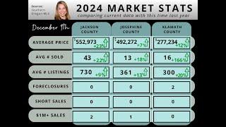 December 9th, 2024 Southern Oregon Housing Market Update