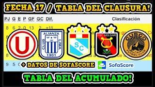 TABLA DE POSICIONES TORNEO CLAUSURA / LIGA 1 / 2024 / FECHA 17 Y TABLA ACUMULADA / + DATOS SOFASCORE