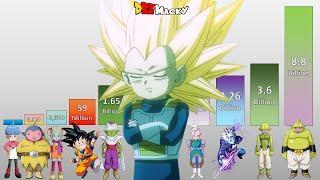 Dragon Ball Daima Episode 12 POWER LEVELS All Characters