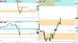 HOW TO TRADE WITHOUT A BAIS كيف تتداول بدون باياس