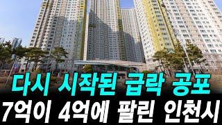 다시 시작된 급락 공포 7억이 4억에 팔린 인천시