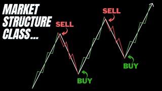 Market Structure Masterclass