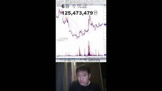 현대로템 카카오뱅크 우진엔텍 우진 오르비텍 풍산 풍산홀딩스 한신기계 한컴위드 아드레날린 과다분비로 쓰러지기 일보직전