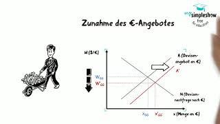 Wie bilden sich flexible Wechselkurse am Devisenmarkt?