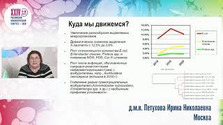 Бактериальные возбудители инфекций у онкологических больных: куда мы движемся?