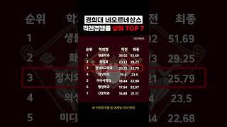 경희대학교 수시! 작년 경쟁률 top7 #shorts #대학 #수시 #입시 #경희대