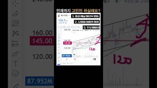 -30% 폭락에 쫄지 마세요!! 2차 매수 타점으로 익절 시켜드립니다.