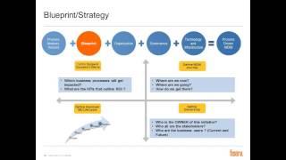 Master Data Management MDM