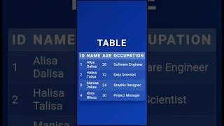 How to create beautiful table with HTML and CSS #learnhtml5andcss3 #howto  #webdesign  #viralvideo