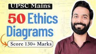  50+ Ethics *Flowcharts & Diagrams* That GUARANTEE 130+ in GS4 | UPSC Mains 2025/26 