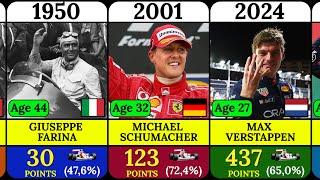 Every Formula 1 World Champion ️ | All F1 Winners (1950–2024)