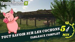 Élevage de Cochons - Rentable ou Pas ? Toutes les Réponses ici ! Farming Simulator 25