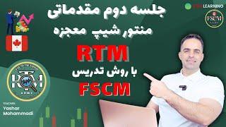 آموزش  تحلیل تکنیکال پرایس اکشن به زبان ساده