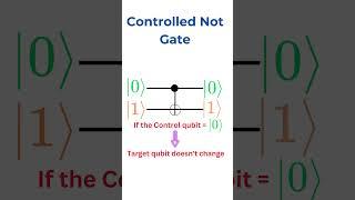 CNOT Gate Demystified: A Key Player in Quantum Computing