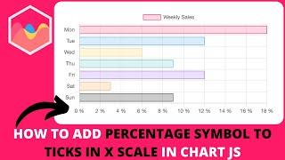 How to Add Percentage Symbol to Ticks in X Scale in Chart JS