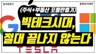 23년, 저점 투자로 큰 수익을 낼 수 있는 미국 주식은? 답은 나와있다. 전체 기업과 산업 전망 관점에서 바라보자