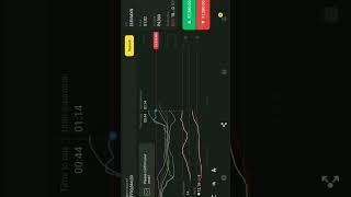 Why You Are Fail Candlestick Trading !!@aamir trading