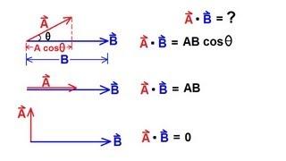 Physics 1 - Vectors (12 of 21) Product Of Vectors: Dot Product