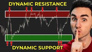 Beginners Guide to Support and Resistance + $250/day Strategy