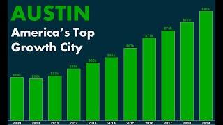 Austin:  The Best Growth City in America