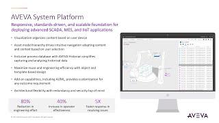 How AVEVA System Platform can improve your industrial operations