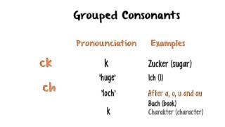 German for Beginners: Lesson 2 - Diphthongs and Consonant Pairs