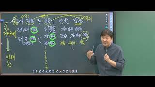 [공전무 - 공인중개사시험] 네이버 카페에서 진행하는 공인중개사 1타 교수님들의 무료인강으로 공전무에 가입하면 순서대로 모든 강의를 볼수 있어요~