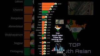 South Asian Metropolitan Cities By GDP  india vs pakistan vs Bangladesh vs Nepal