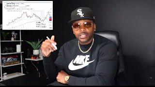 The Stock Market Crash Explained {Tesla Technical Breakdown and Buy Zones}