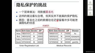 差分隐私：原理、应用与展望
