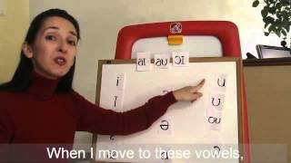 English Vowel Sounds