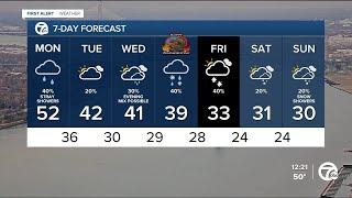 Metro Detroit Weather: Rain returns, plus a chance for snow on Thanksgiving