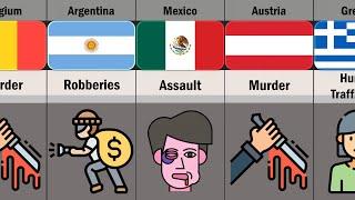 Comparison: Biggest Crime From Different Countries