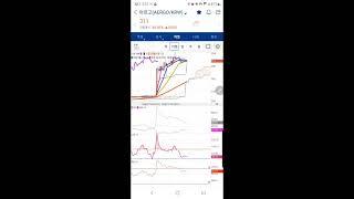 #비트맨의 코인단타법