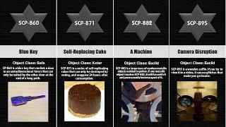 SCP Comparison: SCP 851-900 (Part 18)