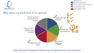 Why does my back hurt if I'm sporty?