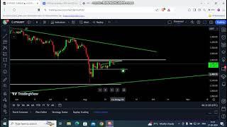 BTC AND ETH TECHNICAL ANALYSIS | REVERSE POSSIBLE? | BITCOIN-CRYPTOCURRENCY TAMIL | cryptojungle