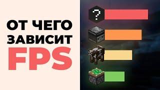 Что влияет на ФПС в Minecraft