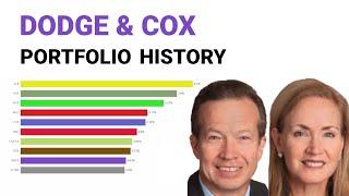 Van Duyn Dodge, E. Morris Cox Portfolio | Dodge & Cox Holdings | SEC 13F