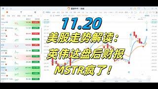 11月20日，美股实时走势解读：英伟达盘后财报，MSTR疯了！ #美股推荐 #英伟达股票 #特斯拉股票 #美股投资