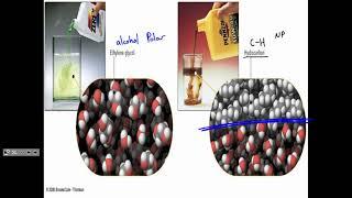 Aqueous Solutions and Electrolytes