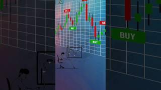 Candlesticks convergence