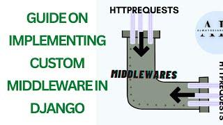 GUIDE ON IMPLEMENTING CUSTOM MIDDLEWARE IN DJANGO