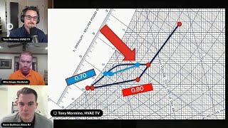 PDH HVAC Online | Online Psychrometrics Part 3 - Solving for Humidity