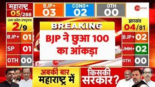 Maharashtra-Jharkhand Election Results 2024: BJP ने छुआ 100 का आंकड़ा |  Vote Counting | Up Chunav