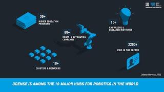 Odense Robotics