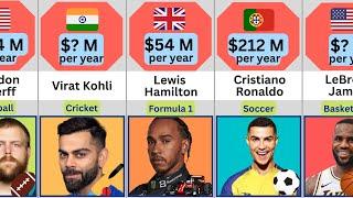 Highest Paid Athletes 2023